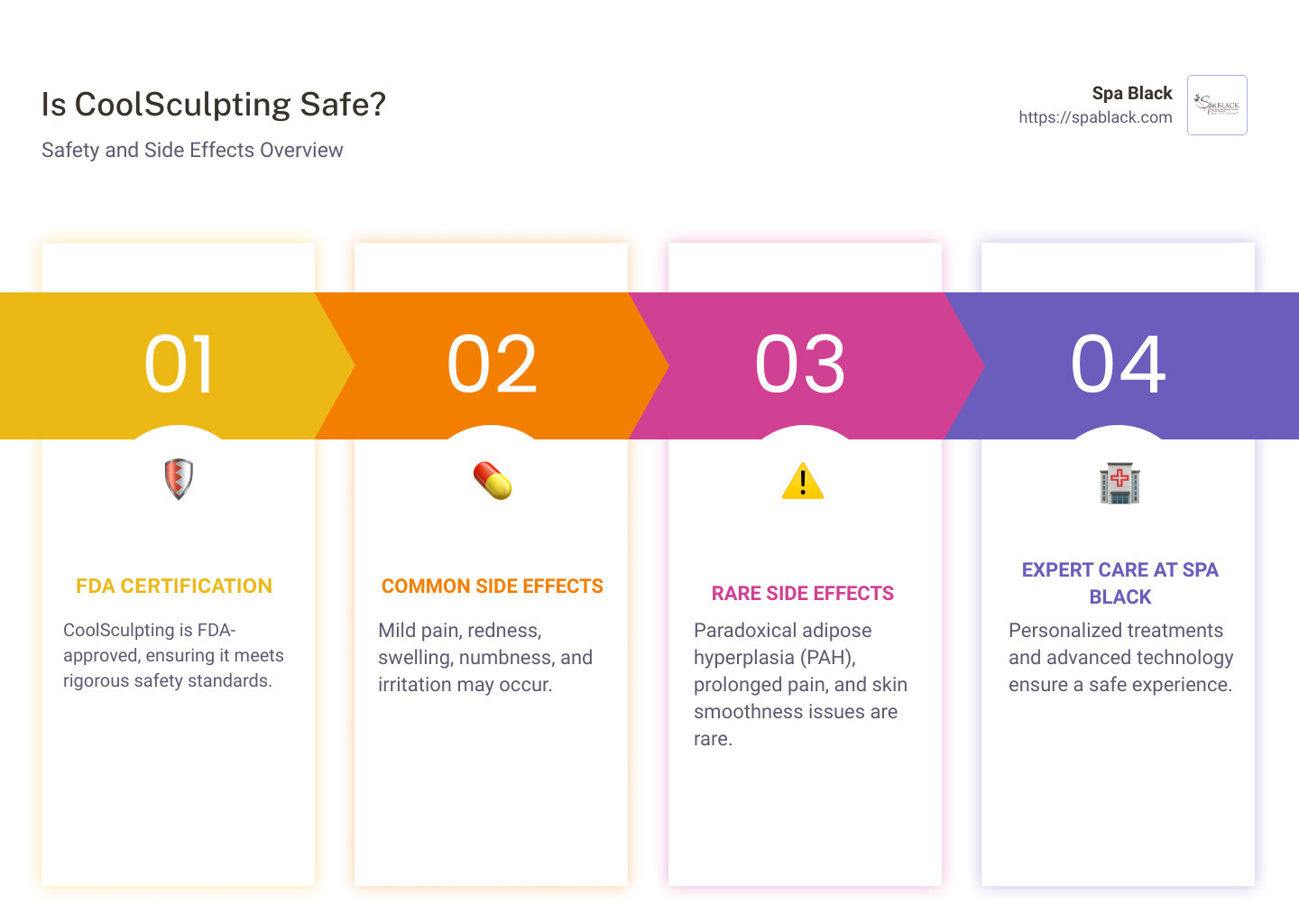 CoolSculpting Safety Infographic - is coolsculpting safe infographic pillar-4-steps CoolSculpting Safety Infographic - is coolsculpting safe infographic pillar-4-steps