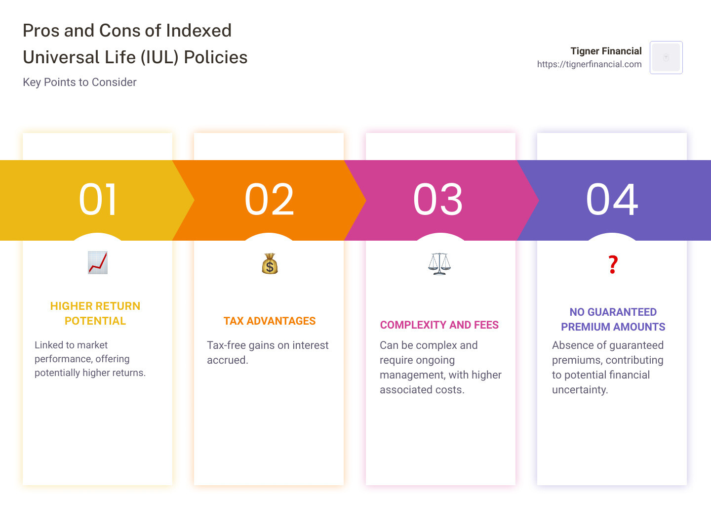 Are Indexed Universal Life Policies Worth It? Top 5 Insights
