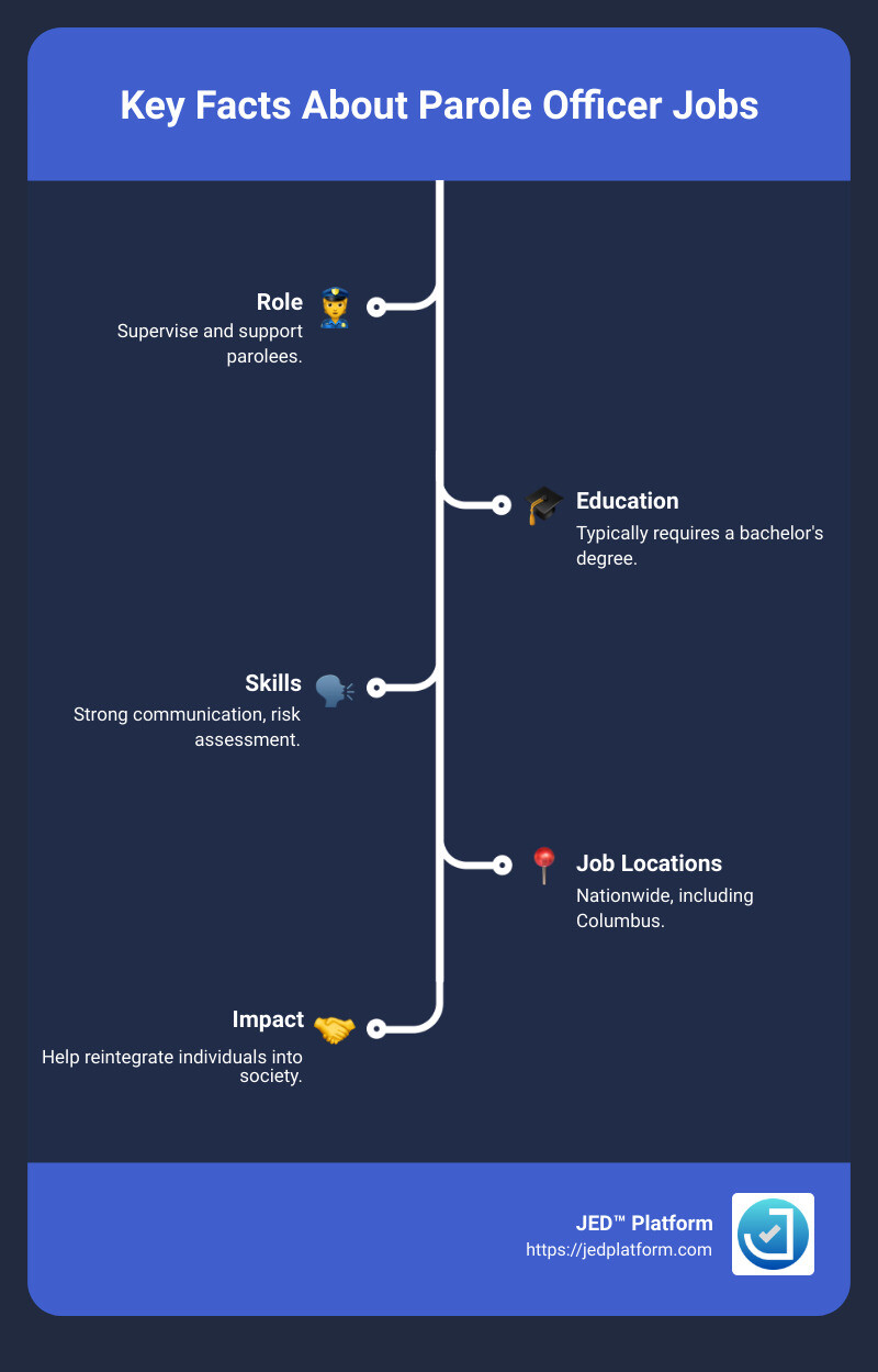 Responsibilities of a Parole Officer - parole officer jobs infographic infographic-line-5-steps