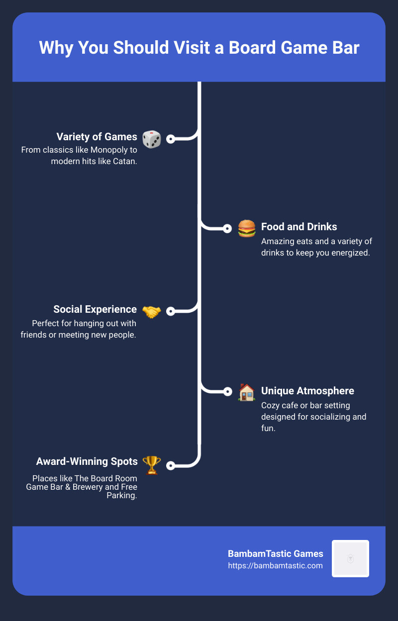 Board Game Bar Guide 2024's Top 5 MustVisit Spots