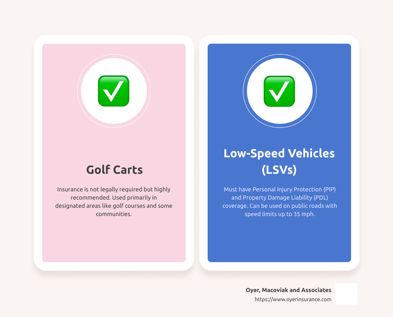 Florida Golf Cart Insurance Requirements Top 2024 Guide