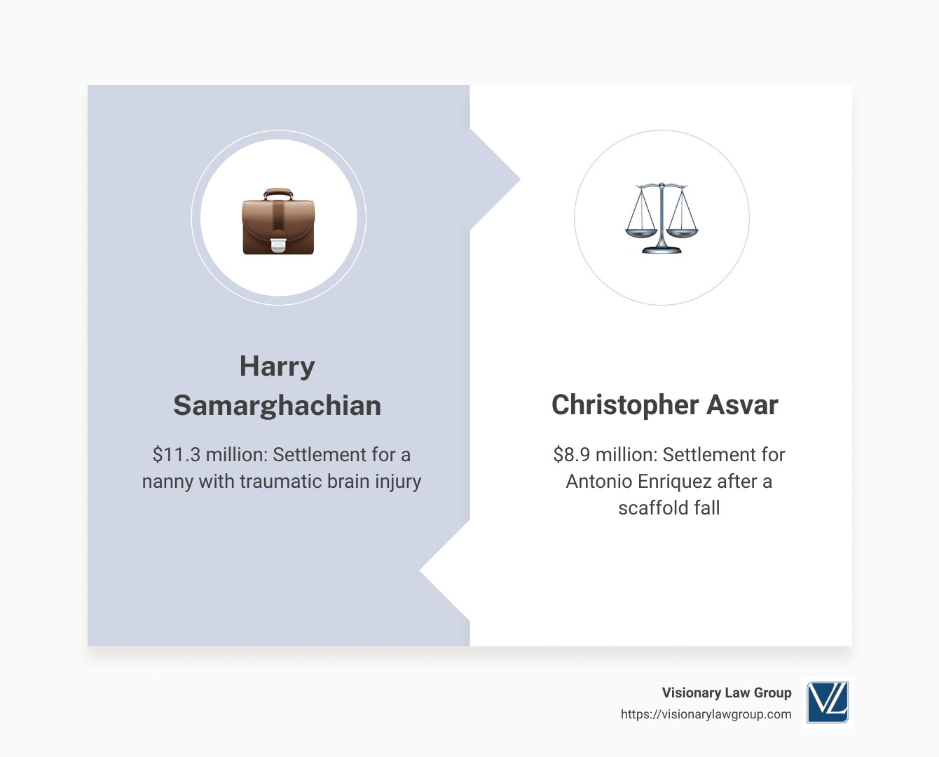 Infographic detailing the largest workers' comp settlements in California history - largest workers' comp settlement in california infographic comparison-2-items-formal