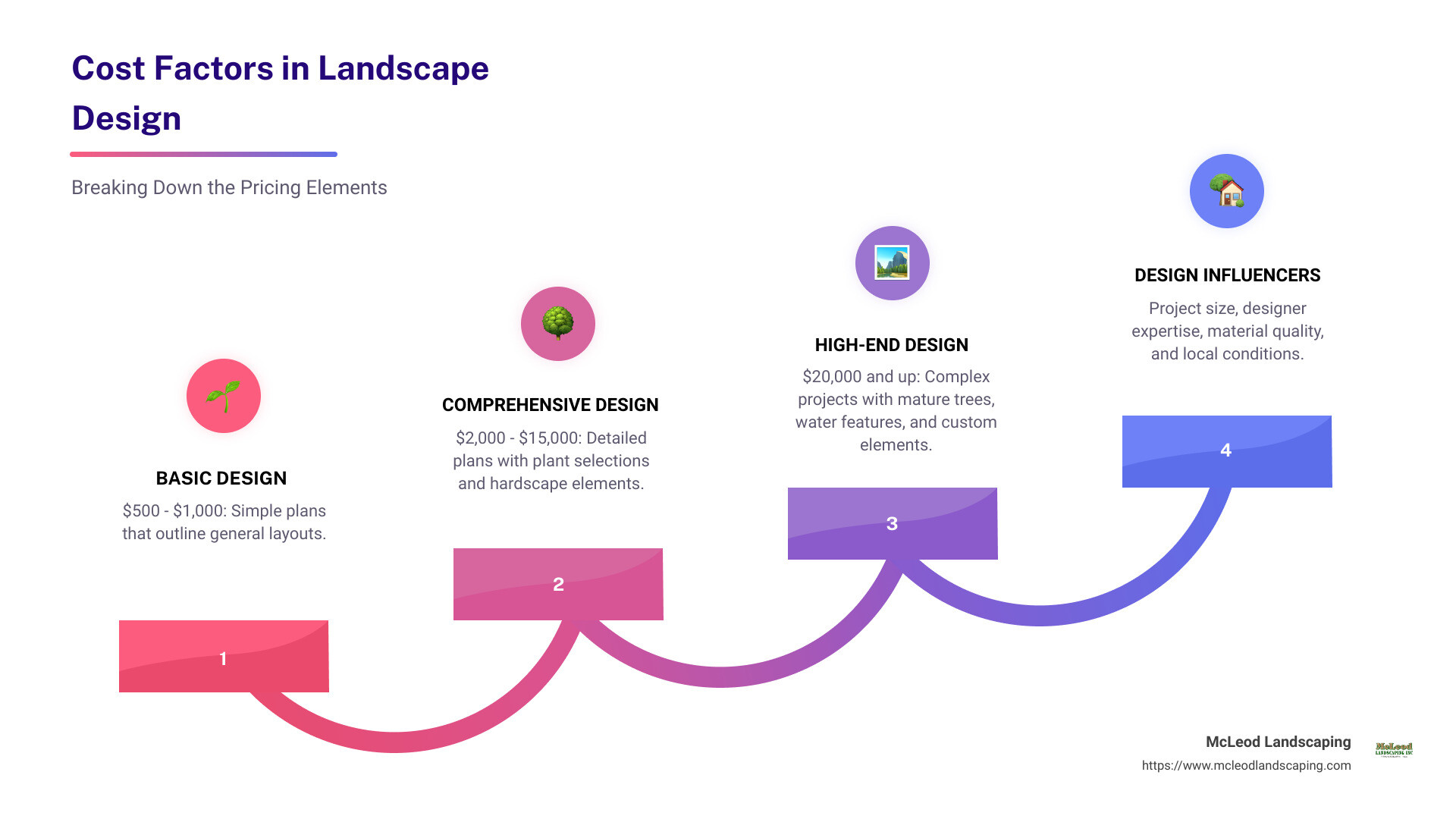 Landscape Designer, thumbnail