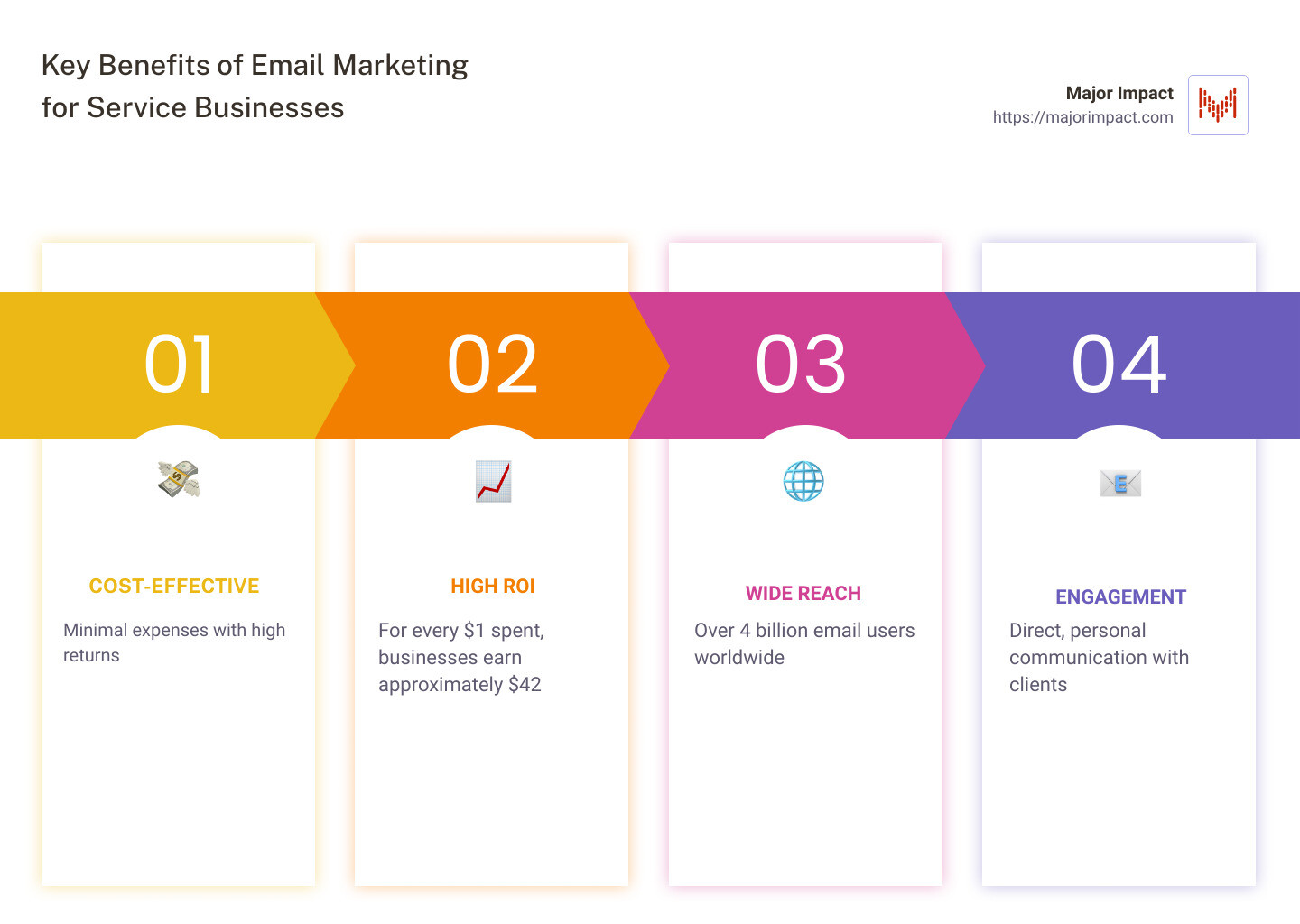 Email Marketing Benefits - email marketing for service businesses infographic pillar-4-steps