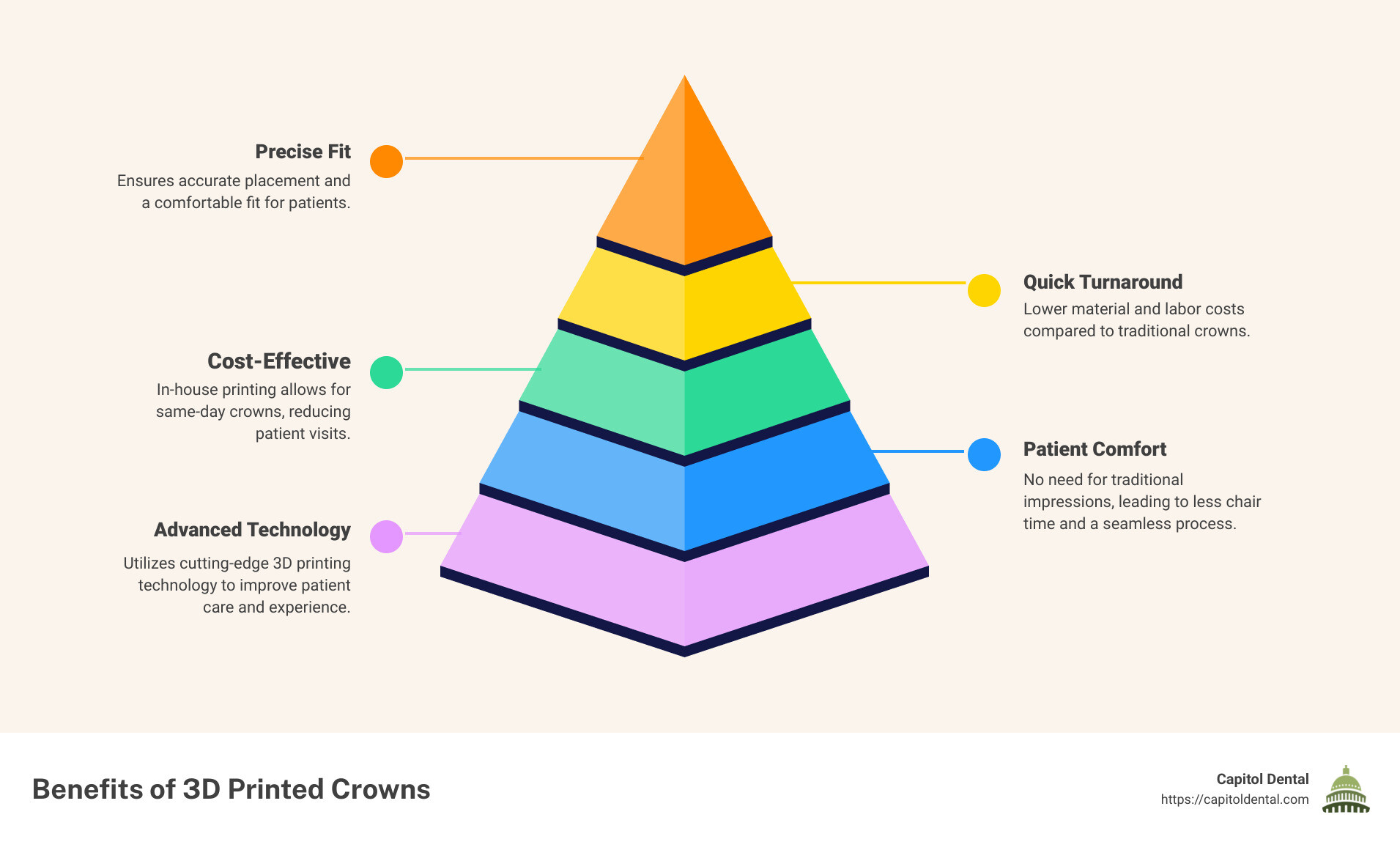 infographic - 3d printed crown infographic pyramid-hierarchy-5-steps