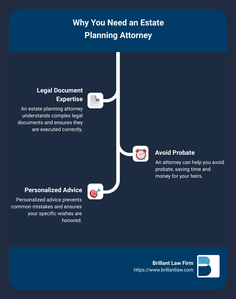 Estate Planning Attorney Benefits - estate planning attorney infographic infographic-line-3-steps