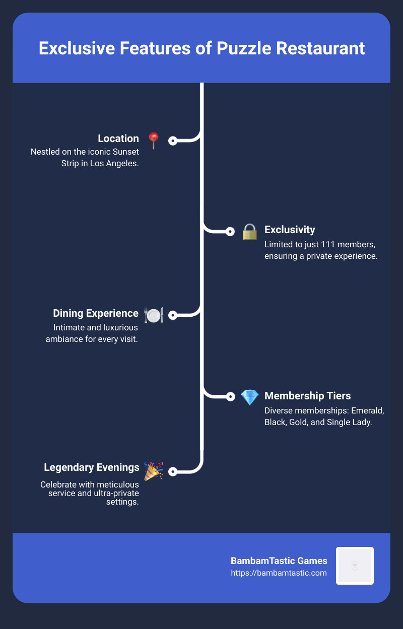 Infographic describing Puzzle's exclusive features - puzzle restaurant infographic infographic-line-5-steps