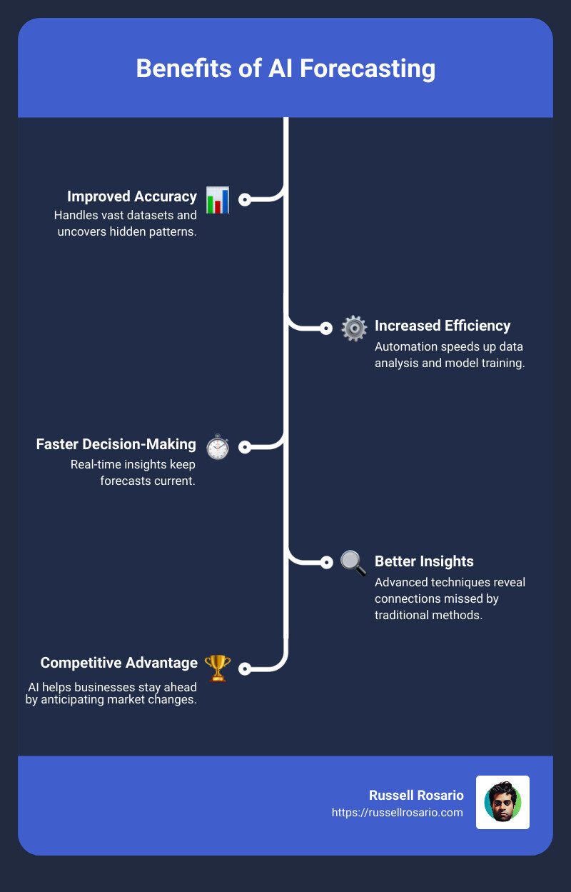 Infographic on AI forecasting benefits - artificial intelligence forecast infographic infographic-line-5-steps