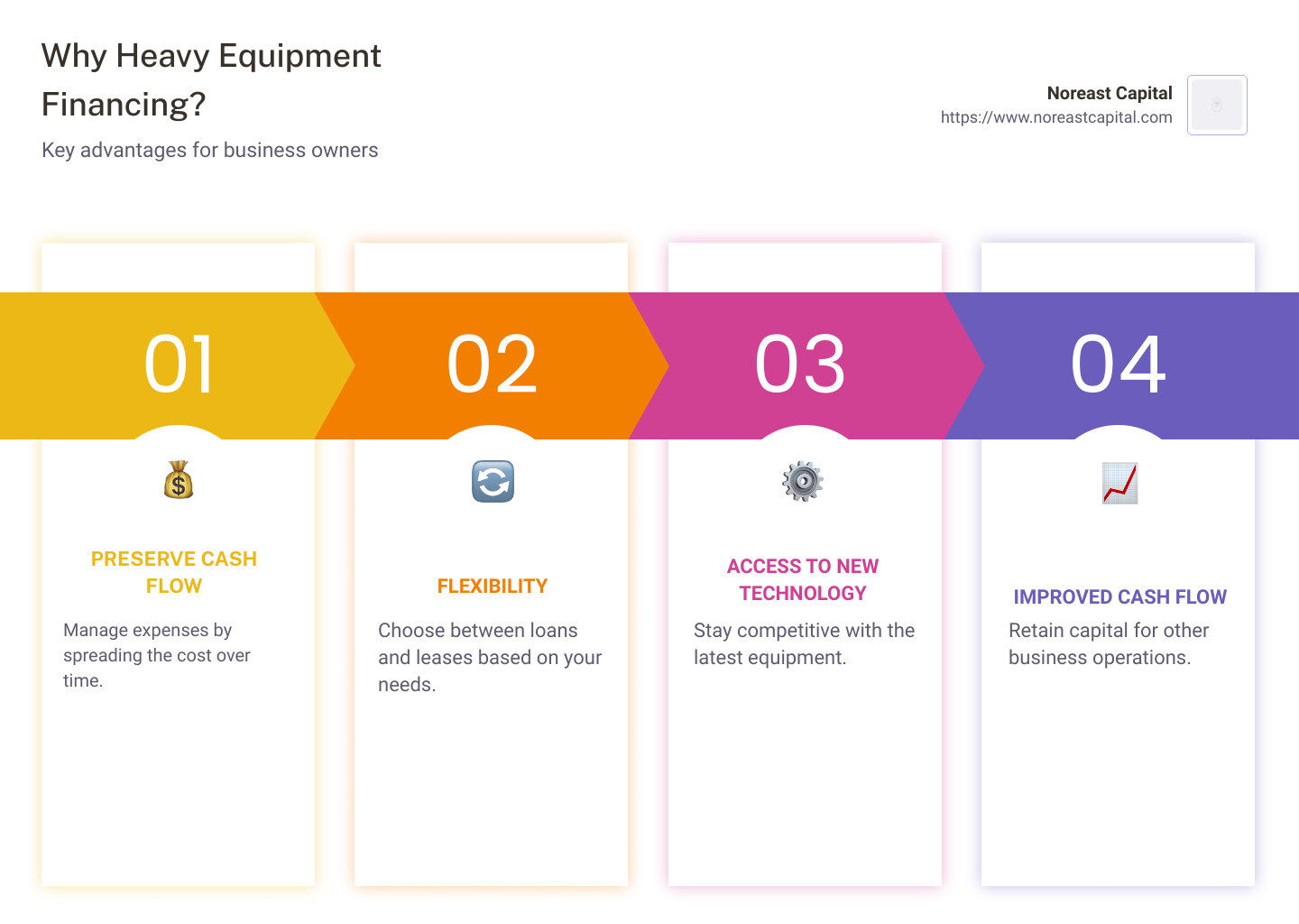 heavy equipment financing options infographic - heavy equipment financing  infographic pillar-4-steps