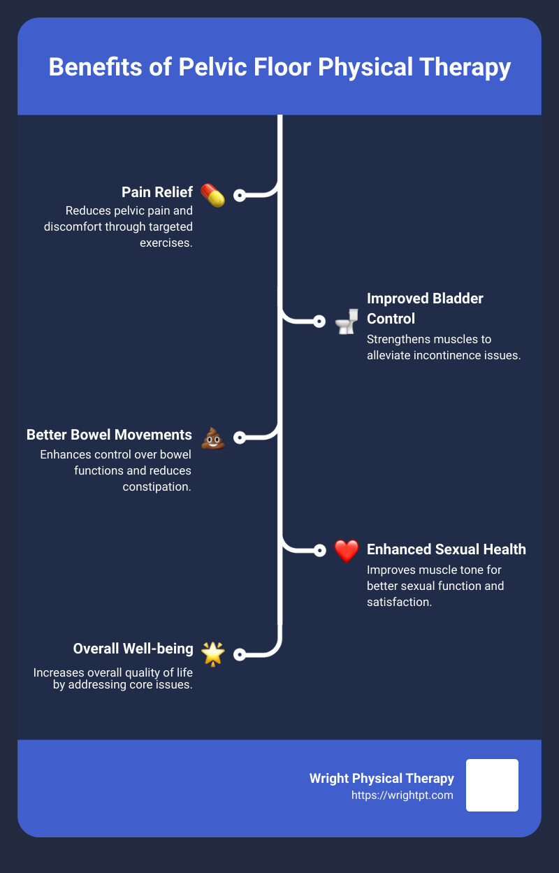 Pelvic Floor Therapy Benefits - pelvic floor dysfunction physical therapy infographic infographic-line-5-steps