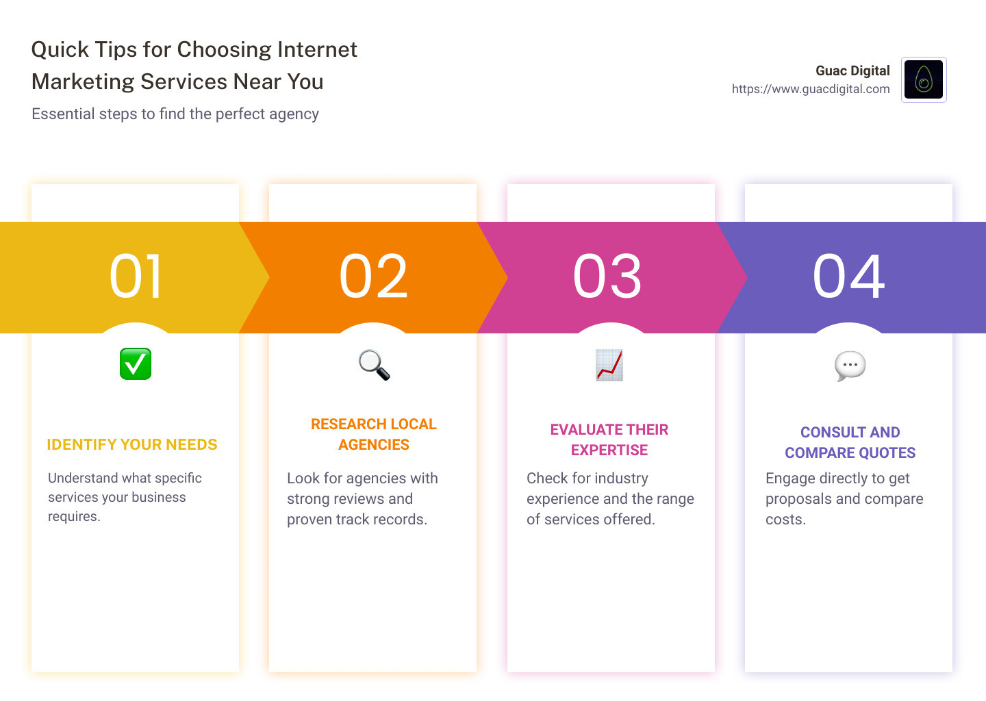 Tips for choosing internet marketing services near you - internet marketing services near me infographic pillar-4-steps