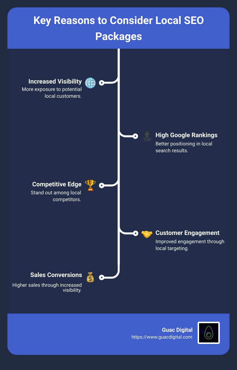 Local SEO Essentials - local seo packages infographic infographic-line-5-steps