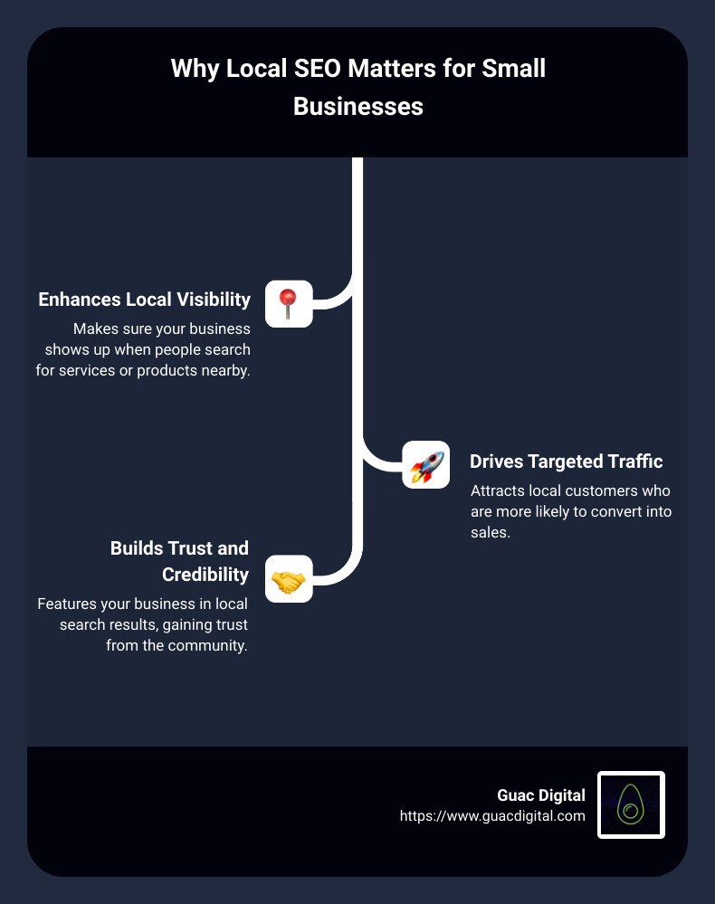 Importance of Local SEO for Small Businesses - local seo for small business infographic infographic-line-3-steps