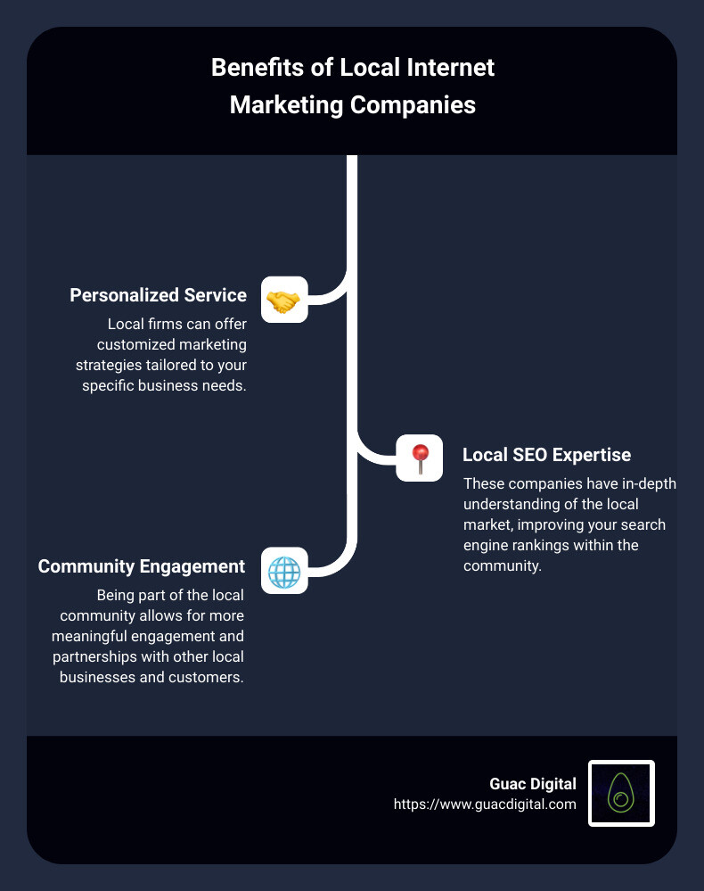 Benefits of Local Internet Marketing Companies - internet marketing company near me infographic infographic-line-3-steps