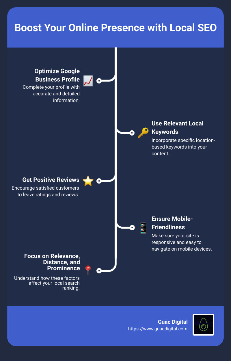 importance of local SEO infographic - local seo near me infographic infographic-line-5-steps