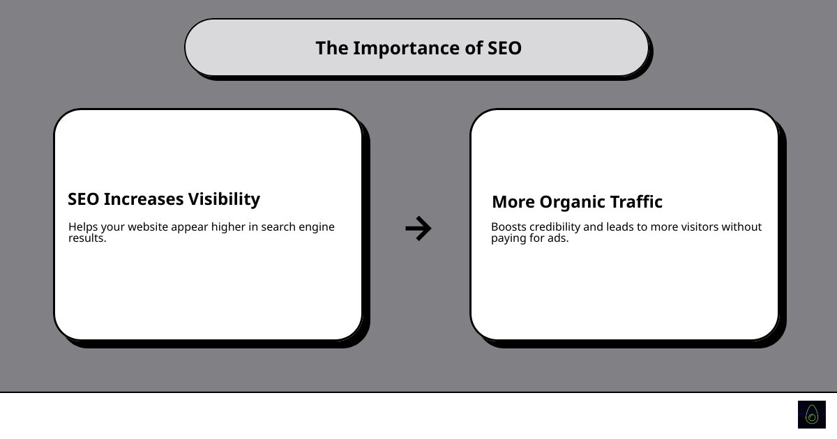 SEO Services Overview - engine optimization services infographic cause_effect_text
