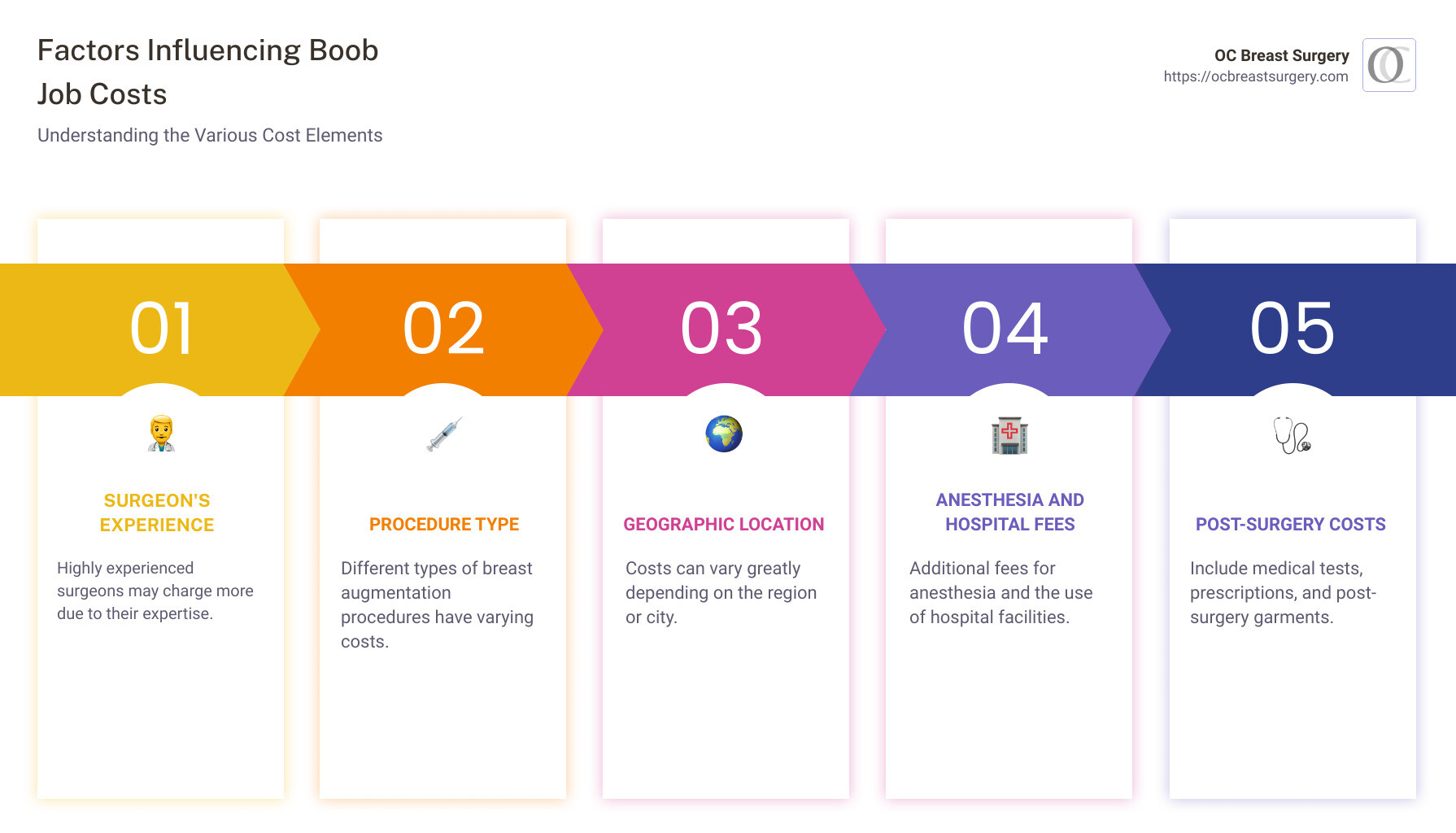 Breast Augmentation Cost Infographic - how much does a boob job cost infographic pillar-5-steps