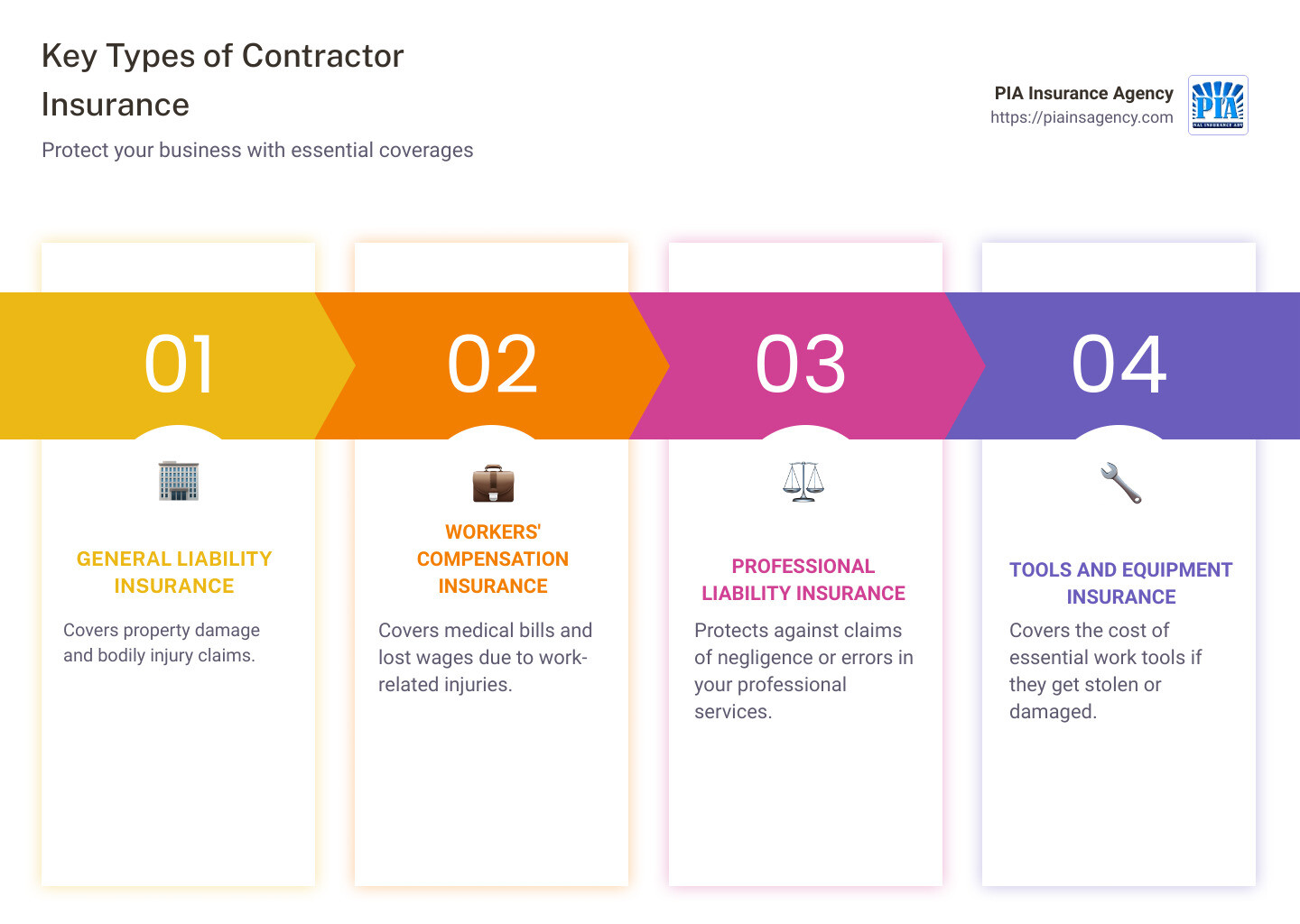 contractor insurance infographic - how much does contractor insurance cost infographic pillar-4-steps contractor insurance infographic - how much does contractor insurance cost infographic pillar-4-steps