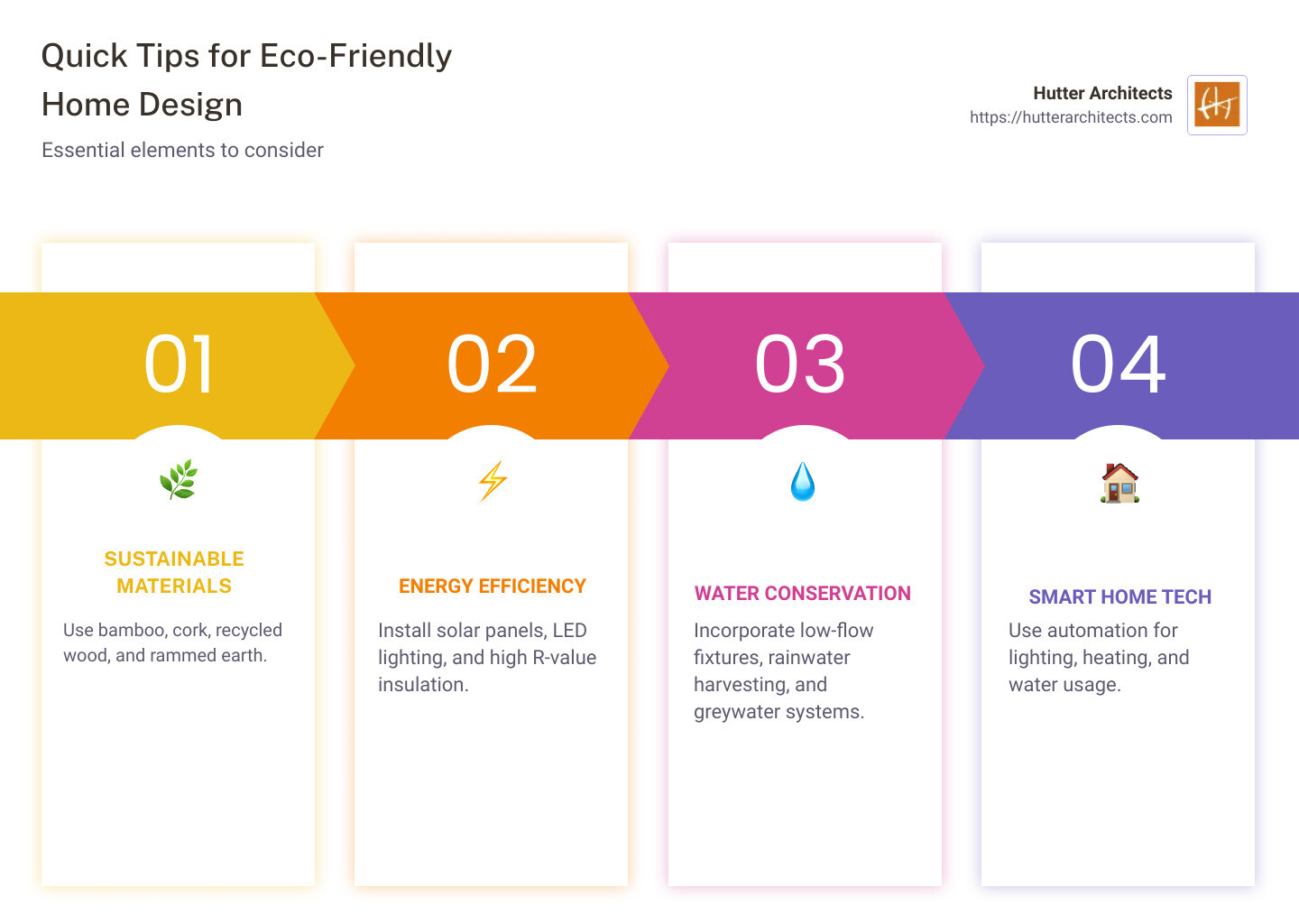 Eco-friendly home design tips - eco friendly home design infographic pillar-4-steps
