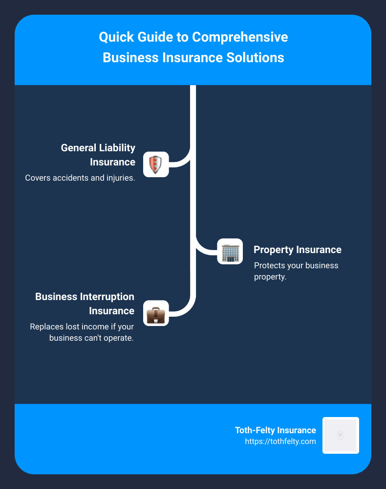 comprehensive-business-insurance-overview - comprehensive business insurance solutions infographic infographic-line-3-steps
