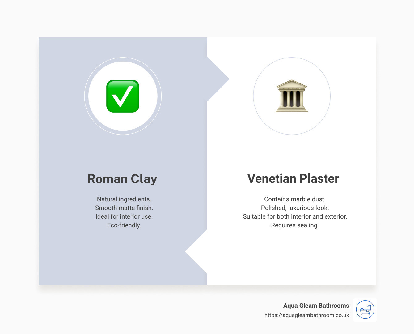 Infographic detailing quick comparison between Roman Clay and Venetian Plaster: Material composition, Application methods, Ideal uses, and Cost estimation - roman clay vs venetian plaster infographic comparison-2-items-formal
