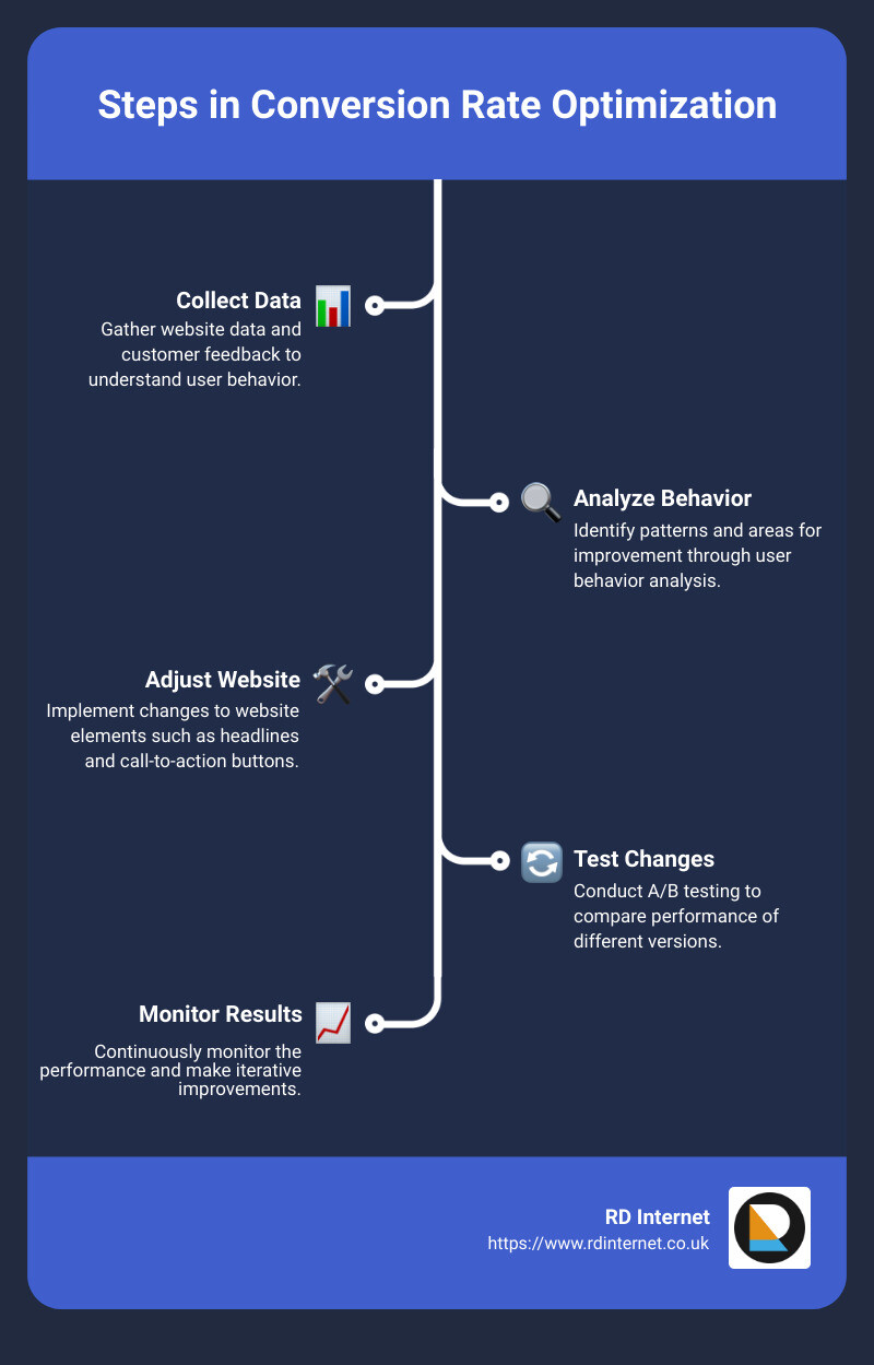 Maximize Your ROI: The Ultimate Guide to Conversion Optimization ...