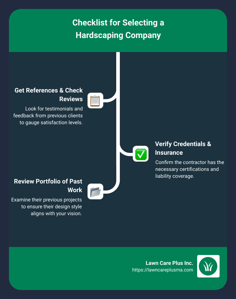 Checklist for Selecting a Hardscaping Company - hardscaping contractors infographic infographic-line-3-steps
