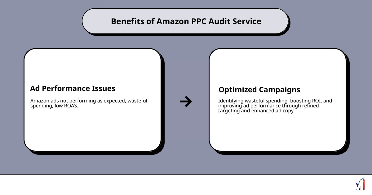 amazon ppc audit service infographic - amazon ppc audit service infographic cause_effect_text
