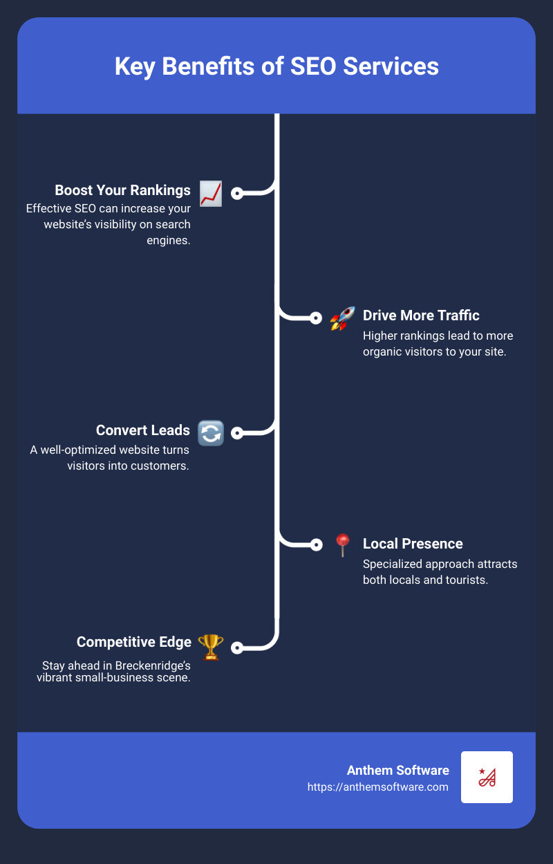 34e8a9beb3e41453f0cbb6bf43c015e7344b133d The Ultimate Guide to SEO Services in Breckenridge, Colorado Discover top SEO company Breckenridge CO services to enhance your online presence and boost local search rankings. Learn key strategies now! Key Benefits of SEO Services - seo company breckenridge co infographic infographic-line-5-steps