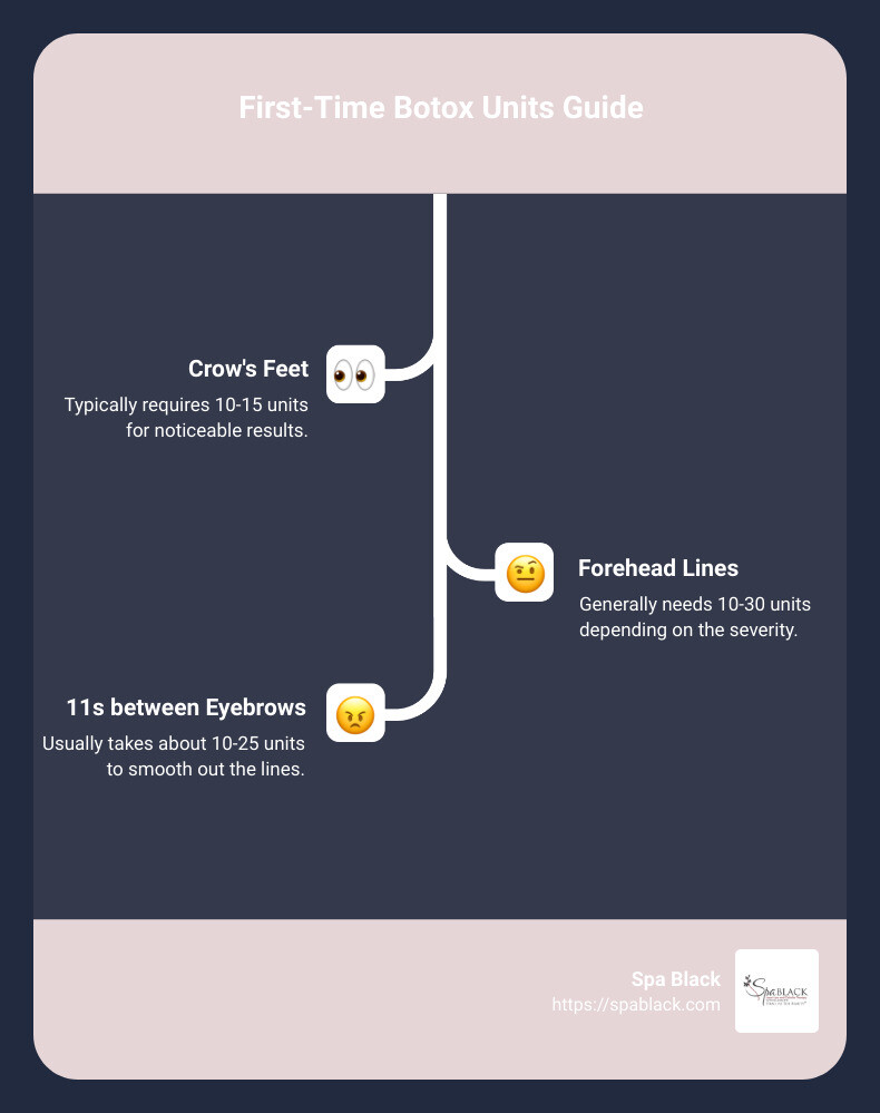 Botox units infographic - how many units for first time botox infographic infographic-line-3-steps Botox units infographic - how many units for first time botox infographic infographic-line-3-steps