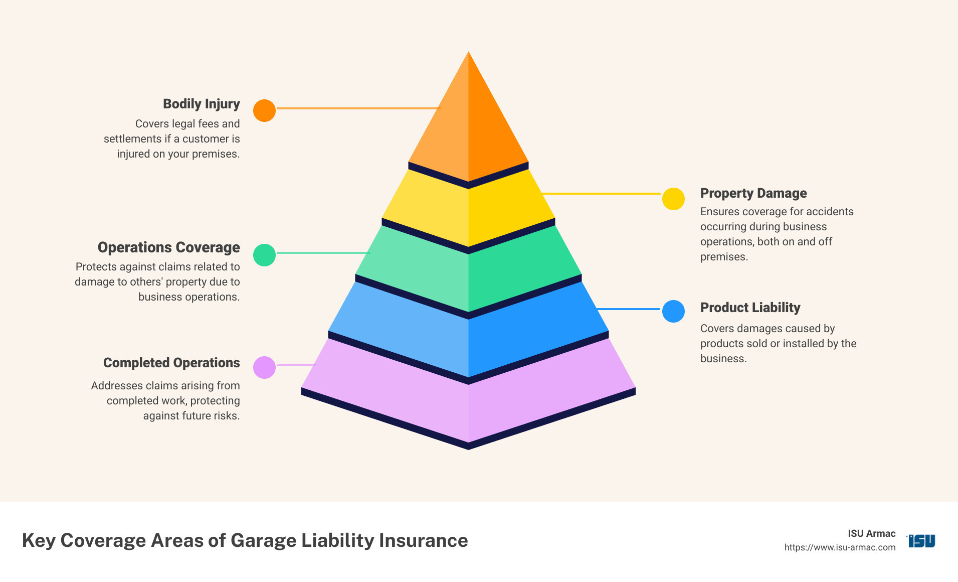 Garage Liability Insurance: Top Coverage Costs Claims 2024