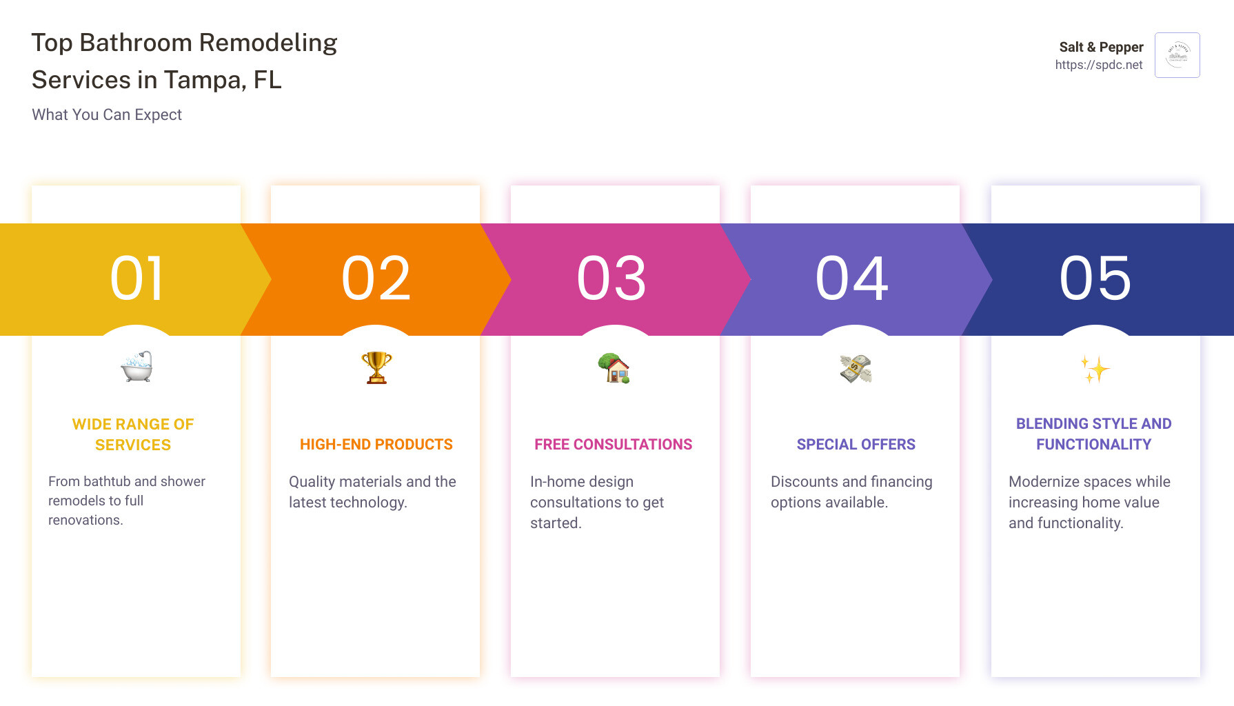 Bathroom Remodeling Quick Overview - bathroom remodeling services in tampa fl infographic pillar-5-steps