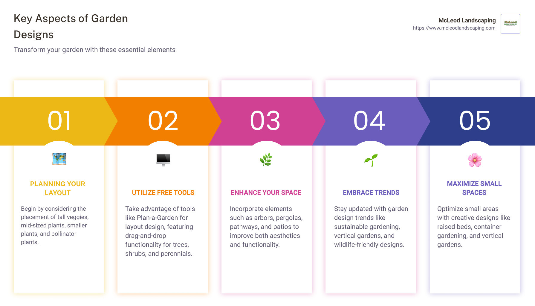 infographic on garden design ideas - garden designs infographic pillar-5-steps