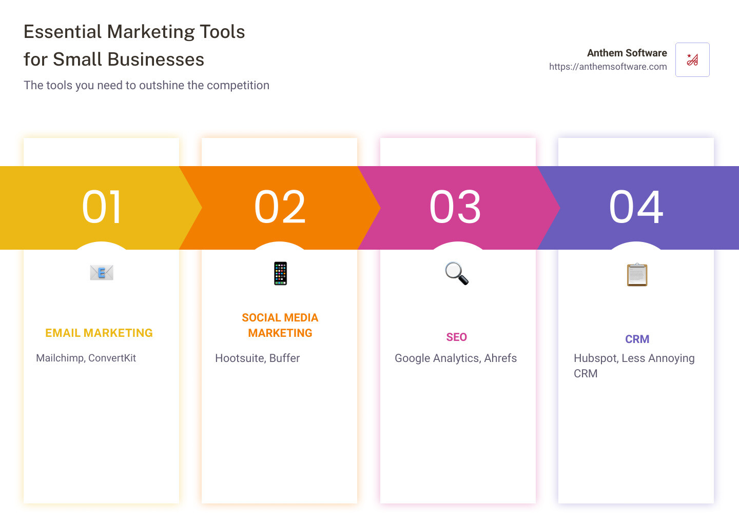 Best marketing tools used by small businesses for 2024 - best marketing tools for small business infographic pillar-4-steps