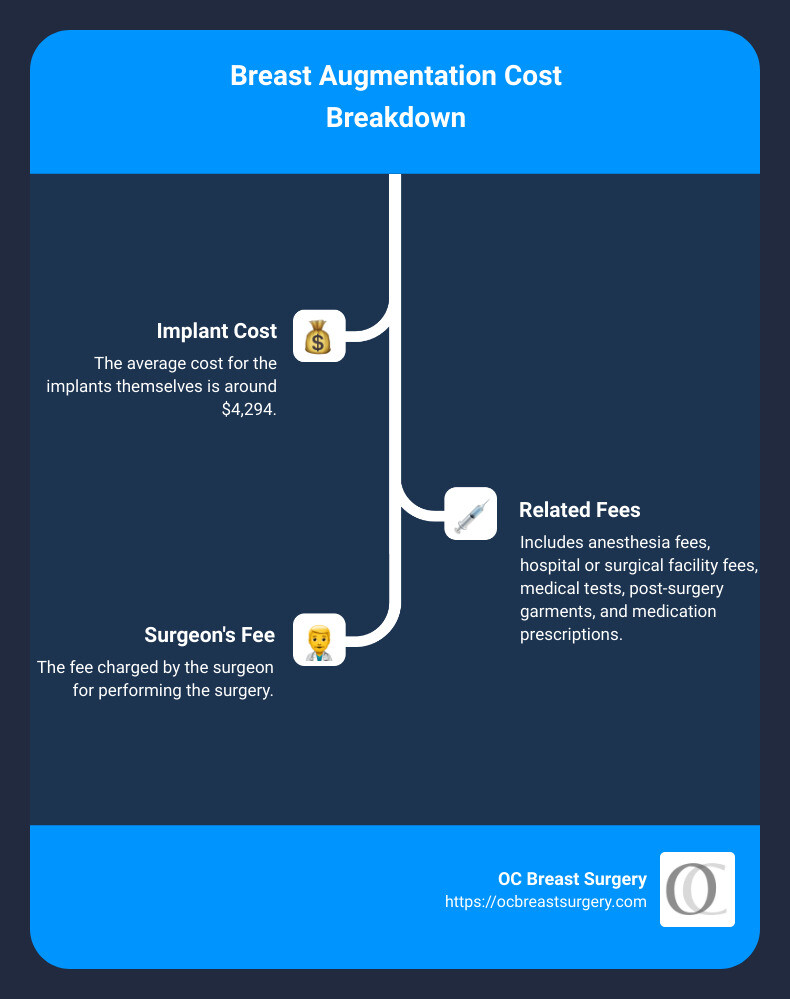breast augmentation cost breakdown - breast implant cost infographic infographic-line-3-steps