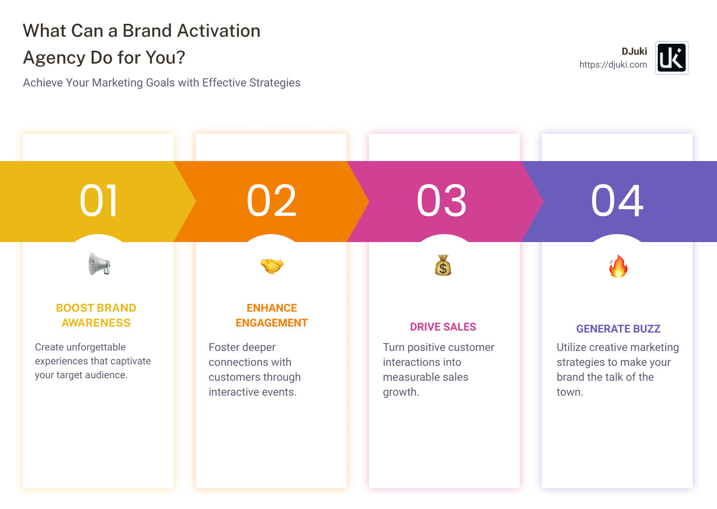 Brand Activation Benefits - brand activation agency infographic pillar-4-steps