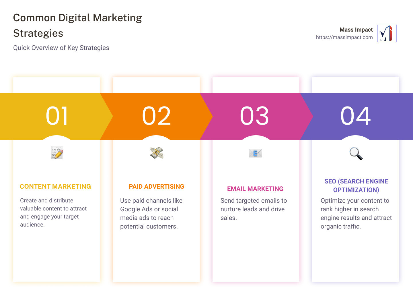 infographic overview of digital marketing strategies - digital marketing strategies infographic pillar-4-steps infographic overview of digital marketing strategies - digital marketing strategies infographic pillar-4-steps