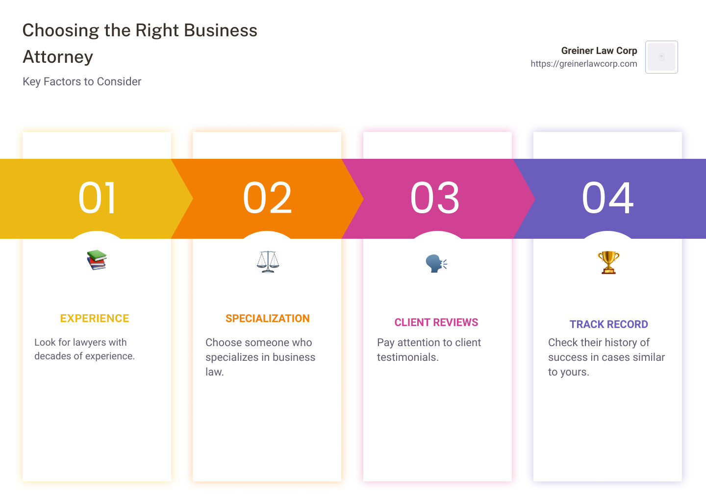 Guide to Choosing the Right Business Attorney - business attorney victorville ca infographic pillar-4-steps