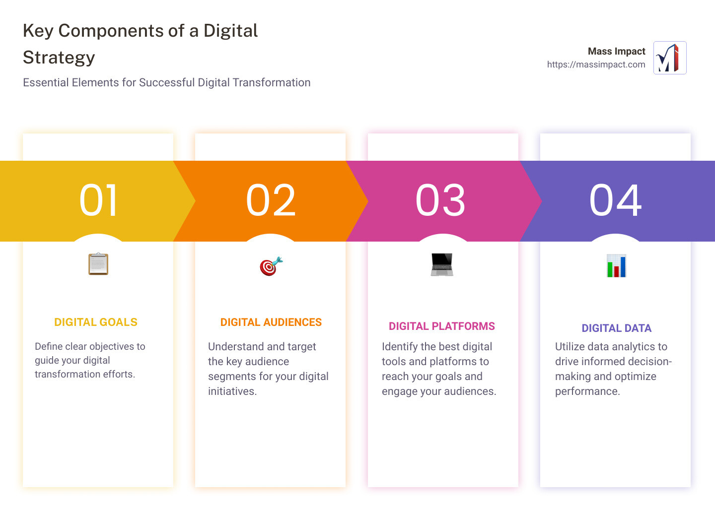 Digital Strategy Essentials - digital strategy infographic pillar-4-steps Digital Strategy Essentials - digital strategy infographic pillar-4-steps