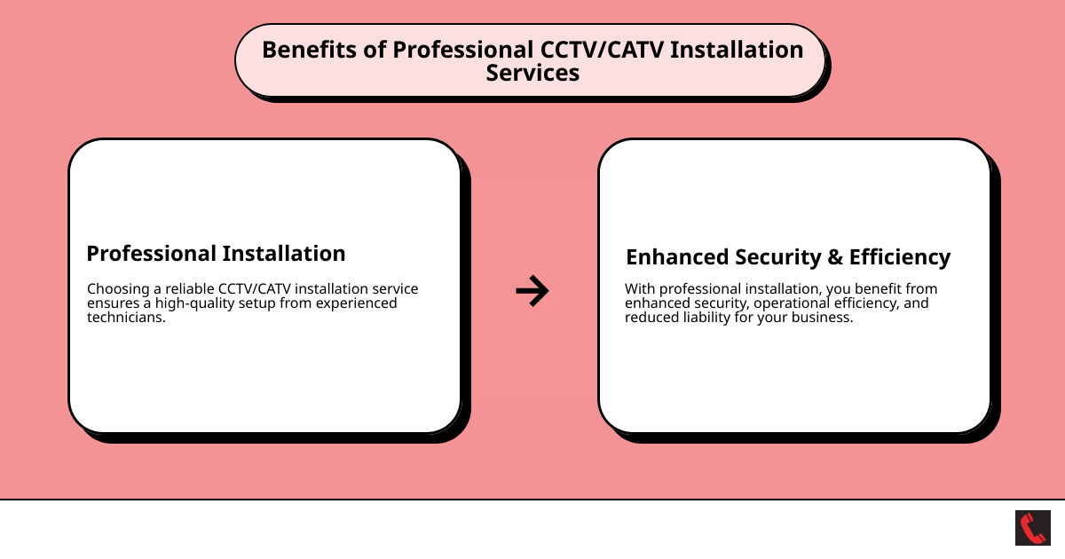 Benefits of Professional CCTV/CATV Installation - CCTV / CATV Installation Services infographic cause_effect_text