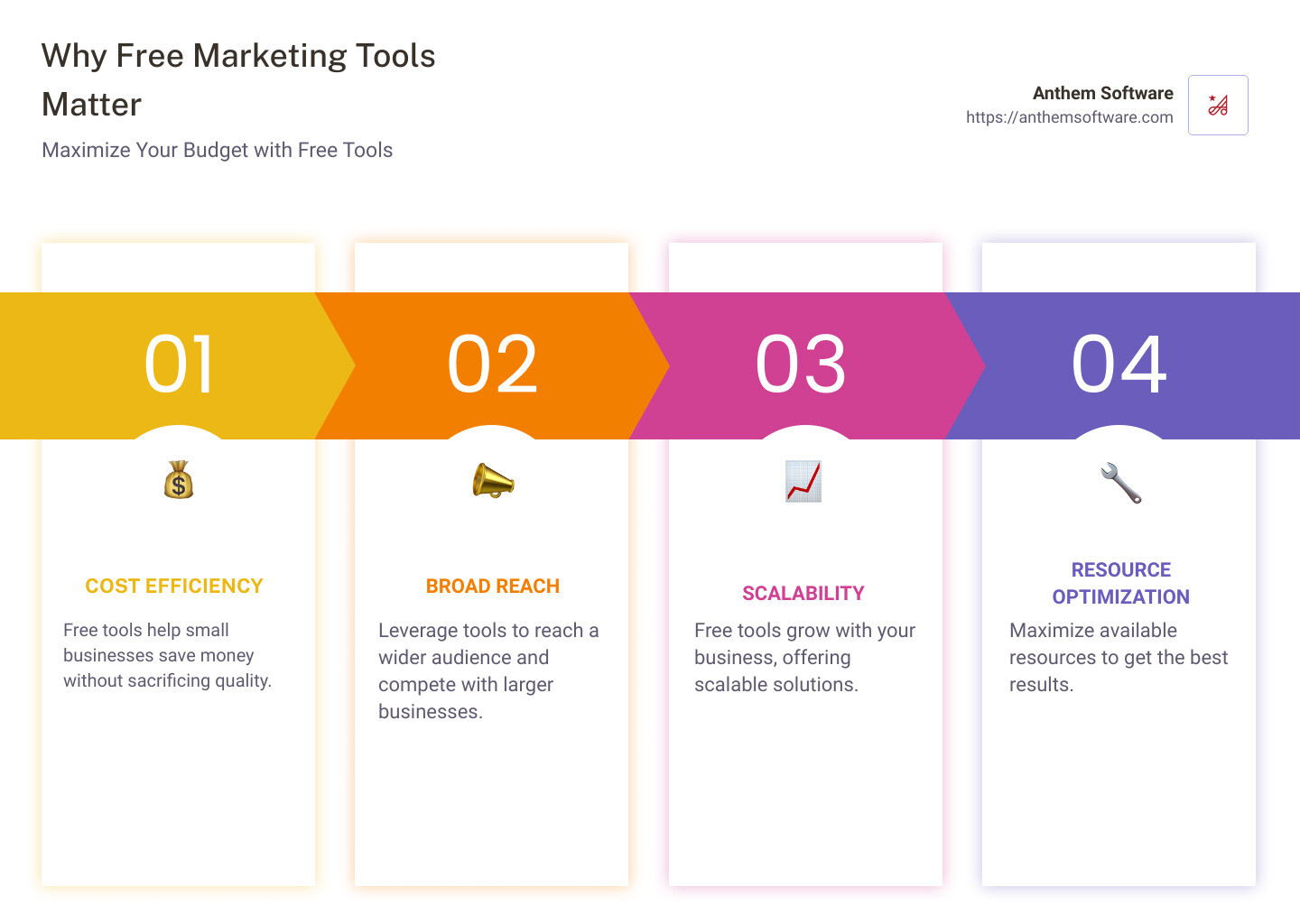 importance of free marketing tools_infographic - free marketing tools infographic pillar-4-steps importance of free marketing tools_infographic - free marketing tools infographic pillar-4-steps