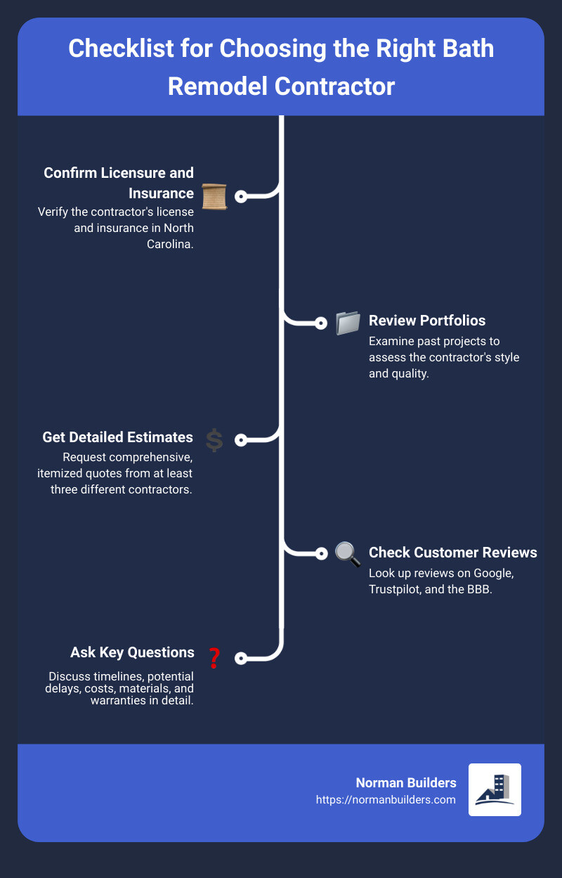 bath remodel checklist infographic - bath remodel contractor infographic infographic-line-5-steps