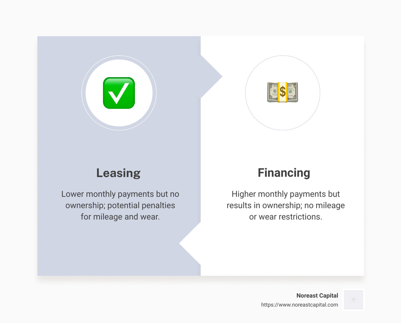 difference between leasing and financing infographic - difference between car lease and car loan infographic comparison-2-items-formal