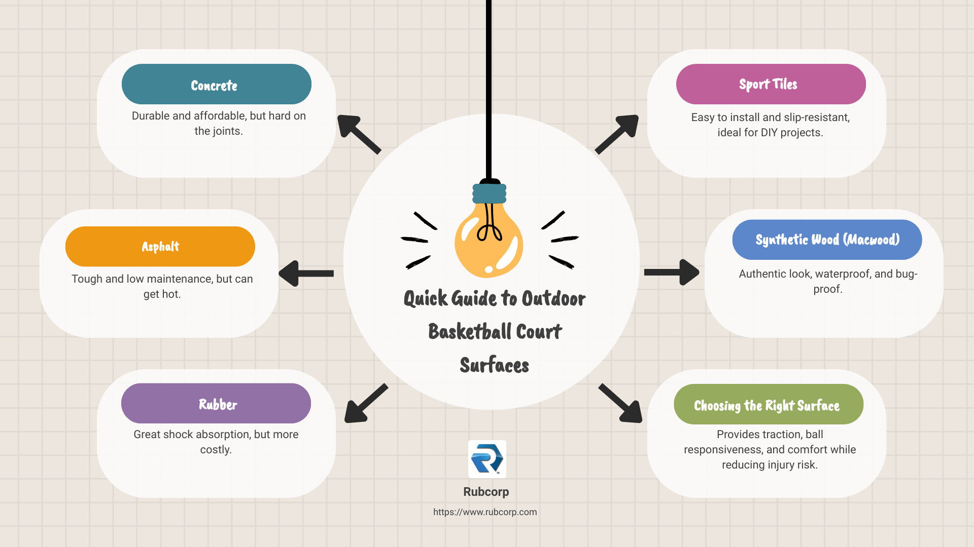 Top Rated Outdoor Basketball Court Surfaces: A Review Rubcorp