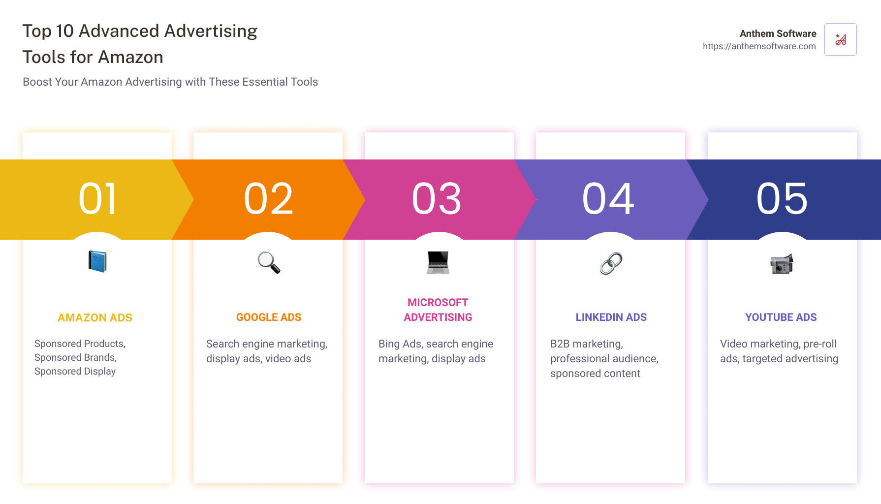 Detailed Infographic of the Top 10 Advertising Tools - advertising tools infographic pillar-5-steps Detailed Infographic of the Top 10 Advertising Tools - advertising tools infographic pillar-5-steps