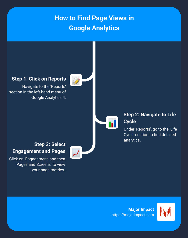 How To Find Page Views In Google Analytics Top Tips 2024