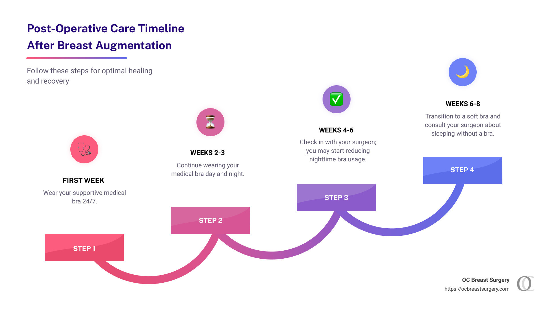 breast augmentation infographic - when can i sleep without a bra after breast augmentation infographic step-infographic-4-steps