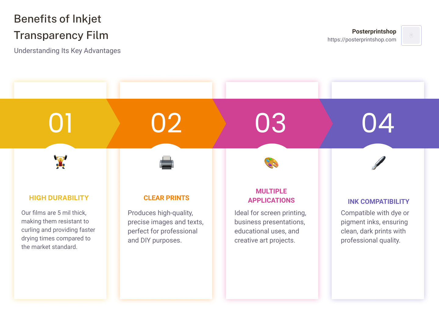 Detailed overview of inkjet transparency film applications and benefits. - inkjet transparency film infographic pillar-4-steps