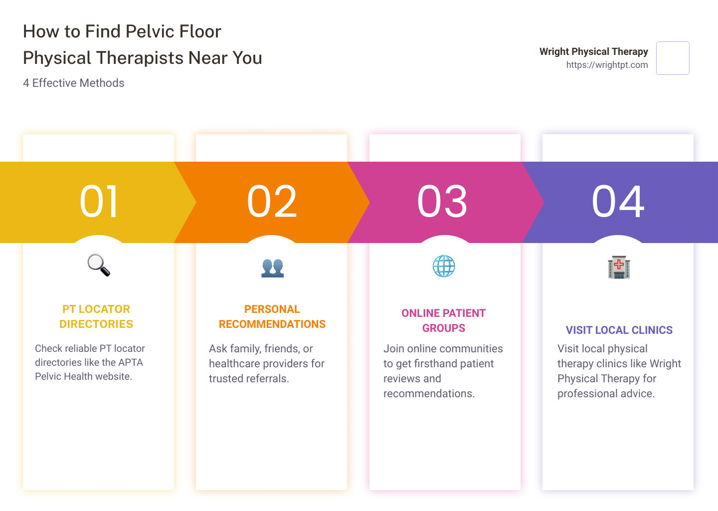 How to Find Pelvic Floor Physical Therapists Near You - pelvic floor physical therapists near me infographic pillar-4-steps