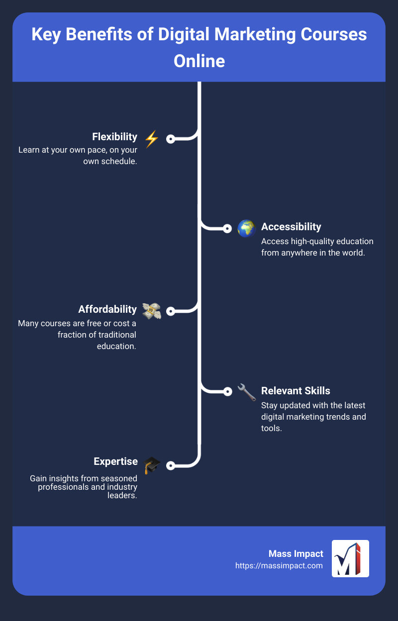Best online digital marketing courses overview infographic - digital marketing course online infographic infographic-line-5-steps Best online digital marketing courses overview infographic - digital marketing course online infographic infographic-line-5-steps